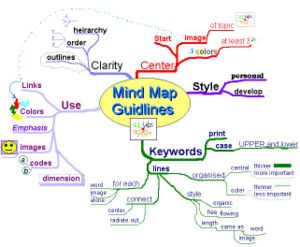 Mind Map Sample