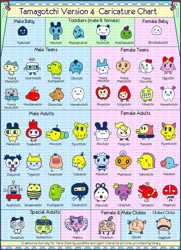 Confira dicas para jogar My Tamagotchi Forever